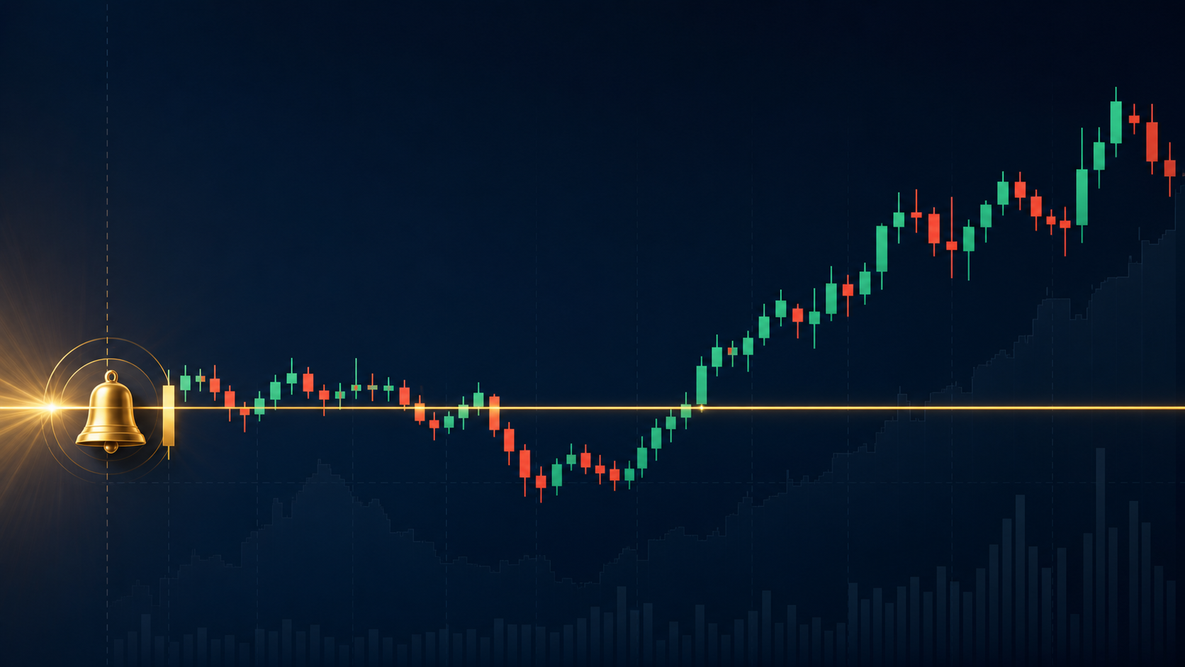 Opening Price Principle：用開盤價辨認當日多空主控權